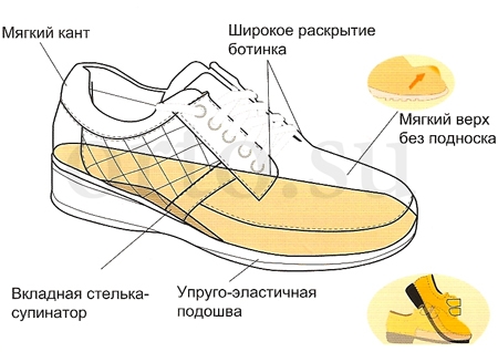 Ортопедическая обувь для мужчин в Москве