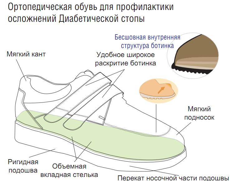 Зимняя ортопедическая обувь для сахарного диабета